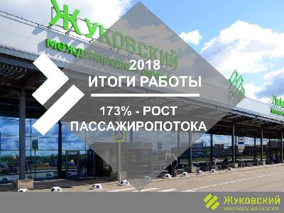 Жуковский – самый быстрорастущий аэропорт 2018 года